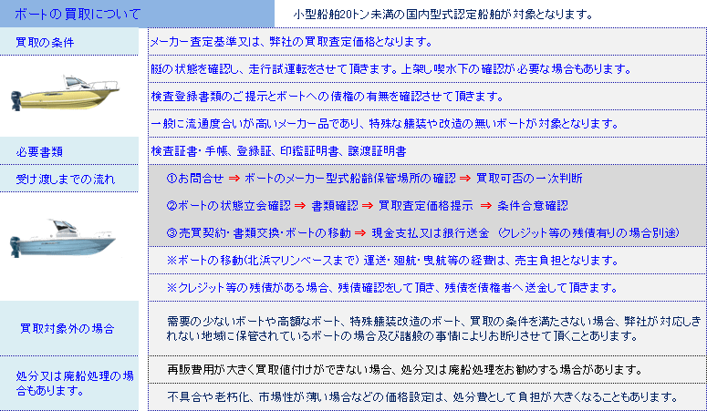 ボートの売却と処分と放置艇対策