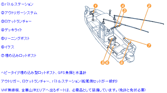 これから始める トローリング・曳き釣・Big Gameセミナー・ボートの艤装